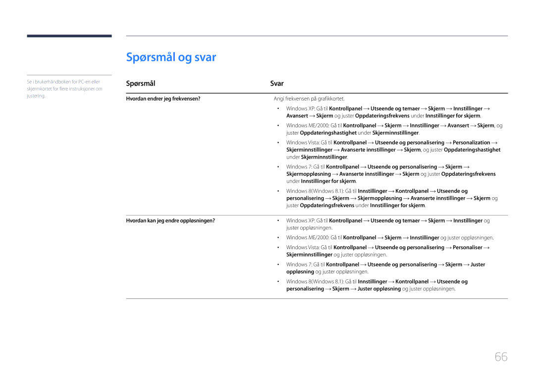 Samsung LS32E590CS/EN manual Spørsmål og svar 