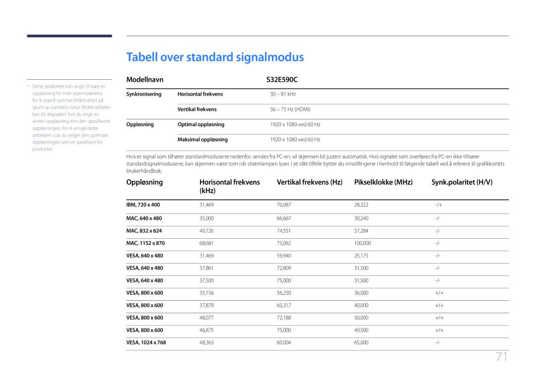 Samsung LS32E590CS/EN manual Tabell over standard signalmodus, Modellnavn S32E590C, Oppløsning 