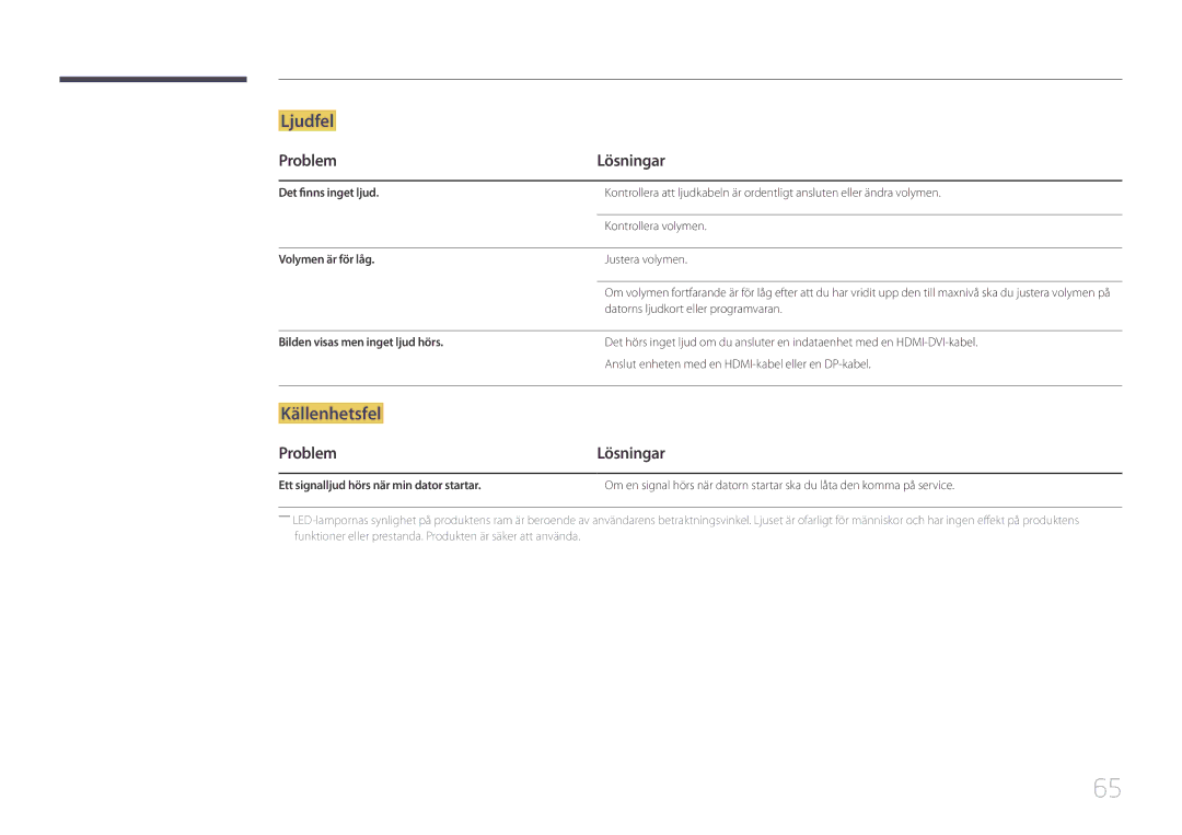 Samsung LS32E590CS/EN Ljudfel, Källenhetsfel, Det finns inget ljud, Volymen är för låg, Bilden visas men inget ljud hörs 