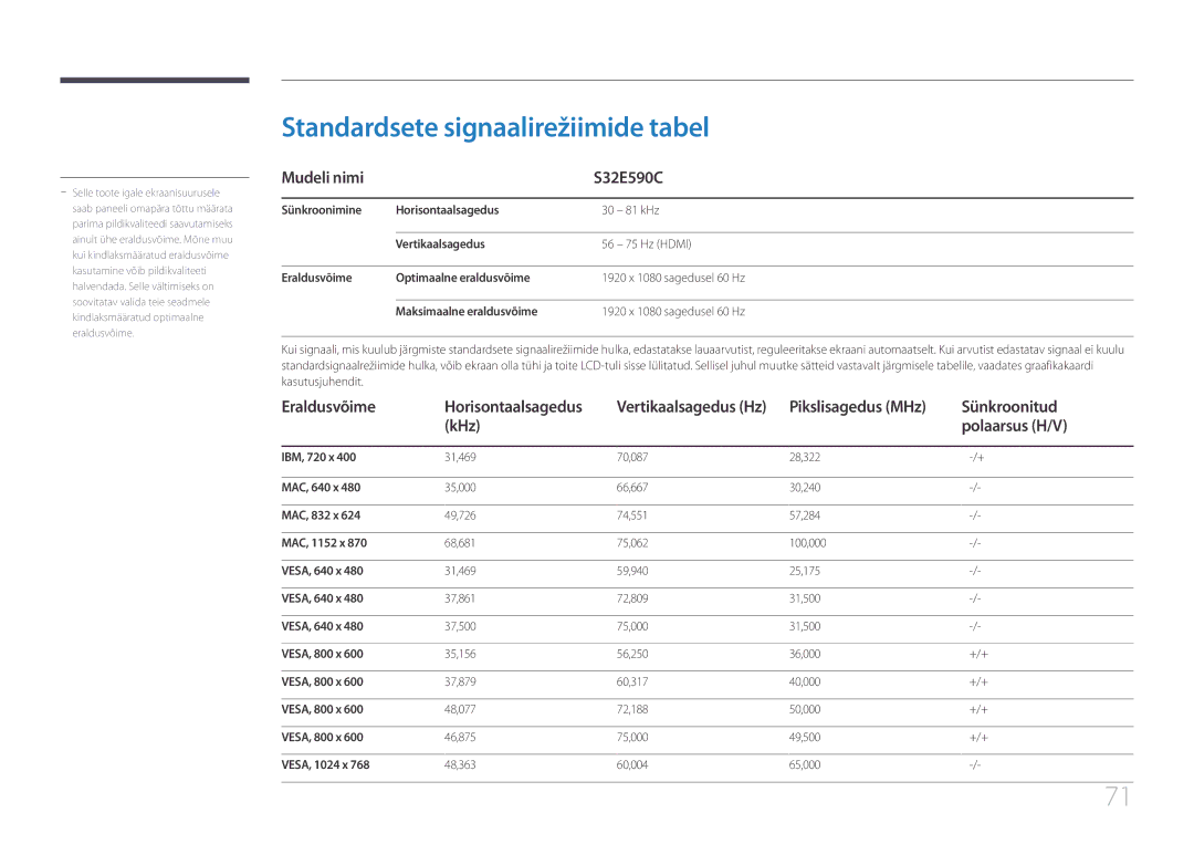 Samsung LS32E590CS/EN manual Standardsete signaalirežiimide tabel 