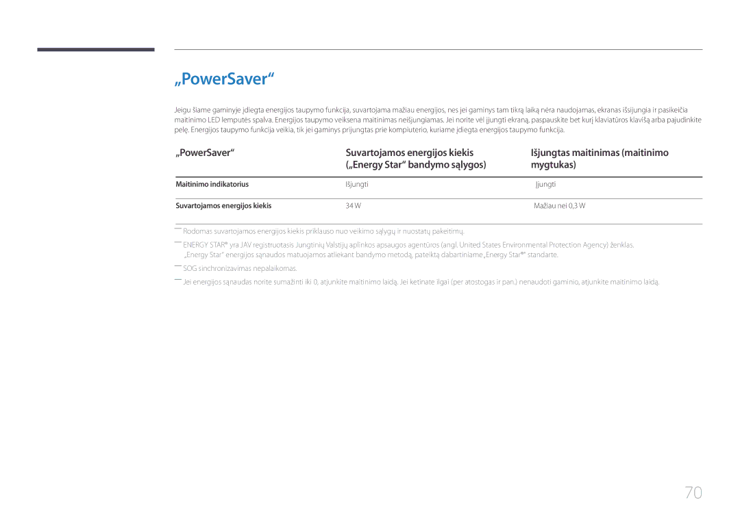 Samsung LS32E590CS/EN manual „PowerSaver, ――SOG sinchronizavimas nepalaikomas 