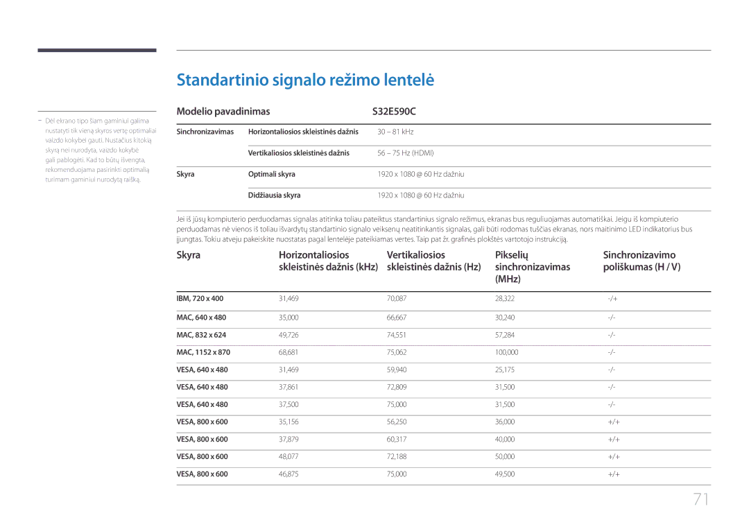 Samsung LS32E590CS/EN Standartinio signalo režimo lentelė, Modelio pavadinimas S32E590C, Sinchronizavimas Poliškumas H MHz 