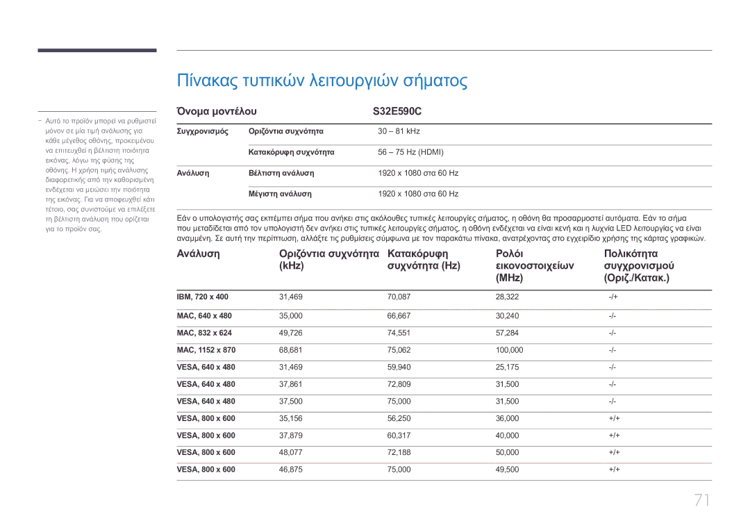 Samsung LS32E590CS/EN manual Πίνακας τυπικών λειτουργιών σήματος, Όνομα μοντέλου S32E590C 