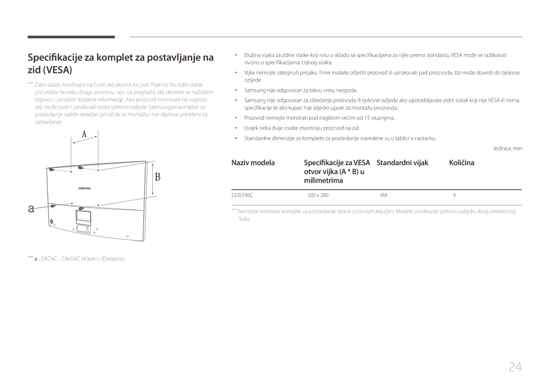 Samsung LS32E590CS/EN manual Specifikacije za komplet za postavljanje na zid Vesa, Naziv modela 