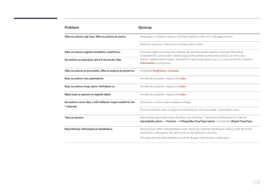 Samsung LS32E590CS/EN manual Slika na zaslonu nije čista. Slika na zaslonu je mutna, Boje na zaslonu nisu ujednačene 