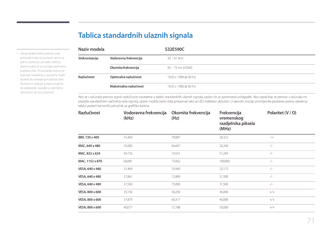 Samsung LS32E590CS/EN manual Tablica standardnih ulaznih signala, Naziv modela S32E590C, Razlučivost 