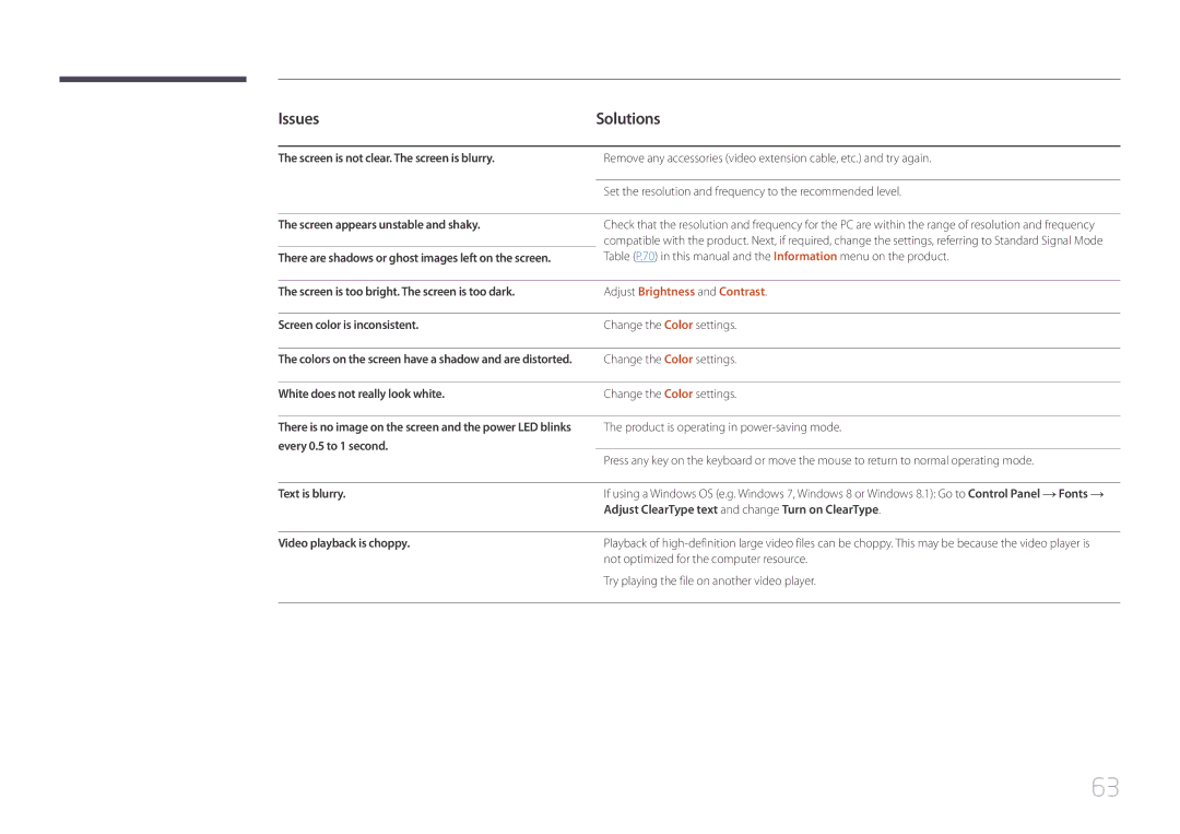 Samsung LS32E590CS/XV, LS32E590CS/ZR manual Issues, Adjust Brightness and Contrast 