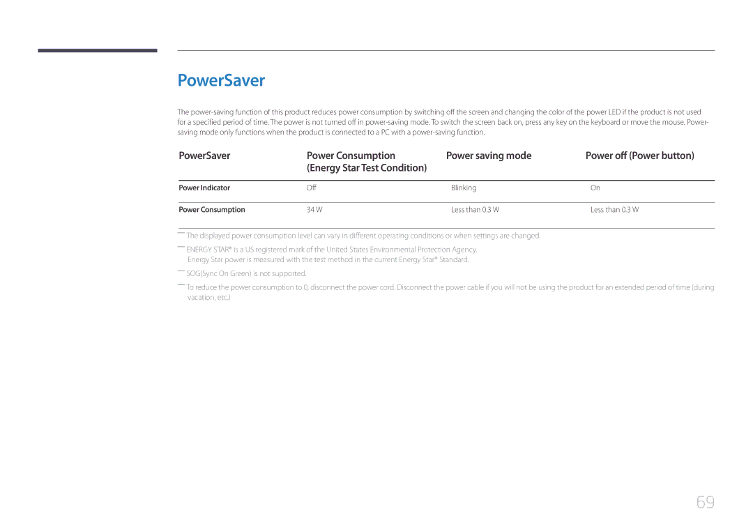 Samsung LS32E590CS/XV, LS32E590CS/ZR manual PowerSaver, Power Indicator, Off Blinking, Power Consumption, W Less than 0.3 W 