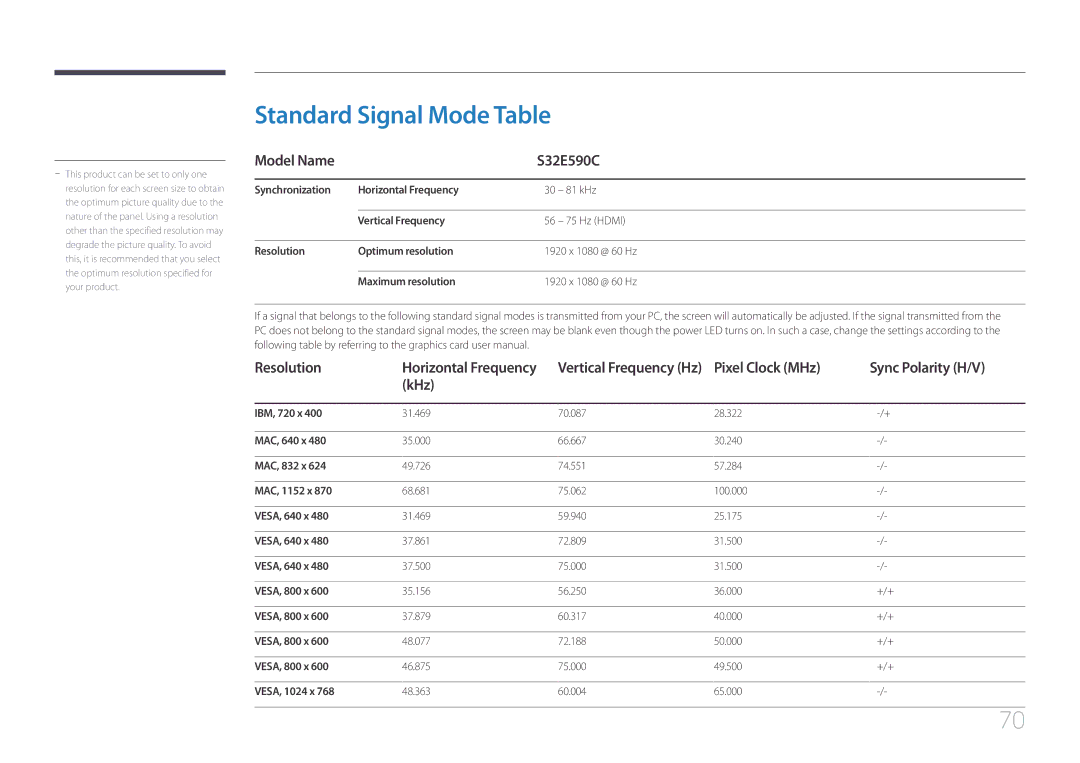 Samsung LS32E590CS/ZR Standard Signal Mode Table, Model Name S32E590C, Resolution, Pixel Clock MHz Sync Polarity H/V KHz 
