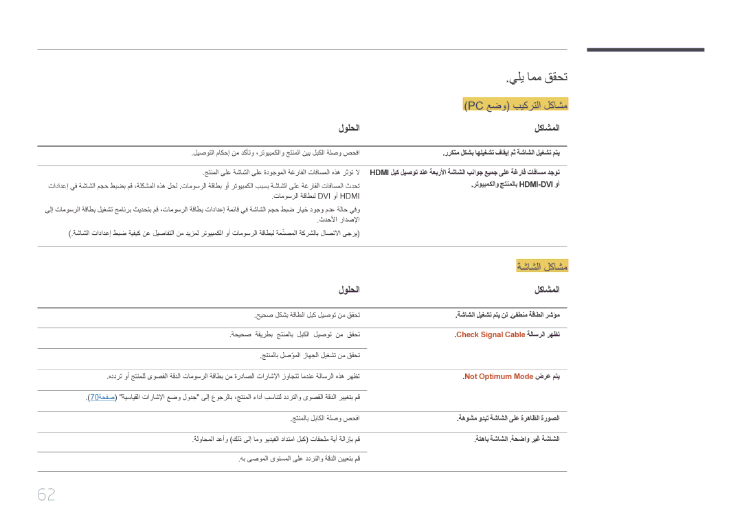 Samsung LS32E590CS/ZR manual يلي امم ققحت, لولحلا لكاشملا, Check Signal Cable ةلاسرلا رهظت, Not Optimum Mode ضرع متي 