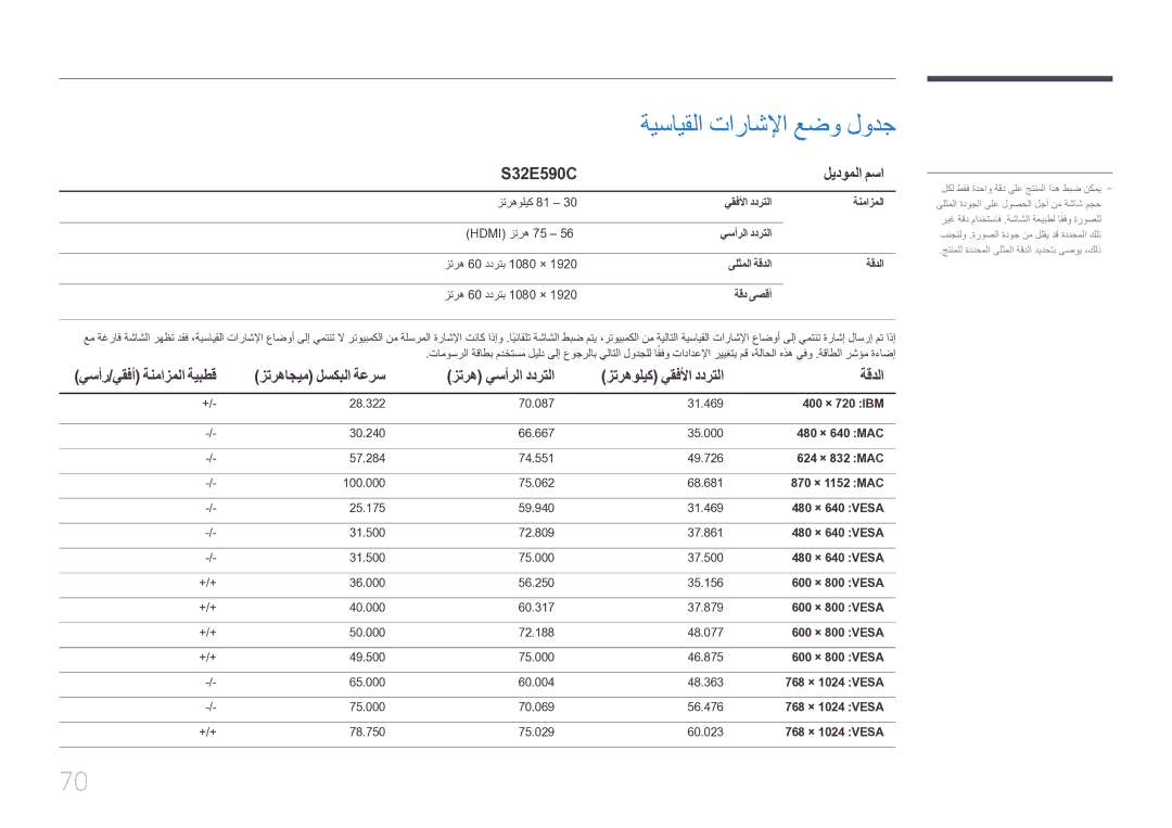 Samsung LS32E590CS/ZR manual ةيسايقلا تاراشلإا عضو لودج, S32E590C ليدوملا مسا, يسأر/يقفأ ةنمازملا ةيبطق, زتره يسأرلا ددرتلا 