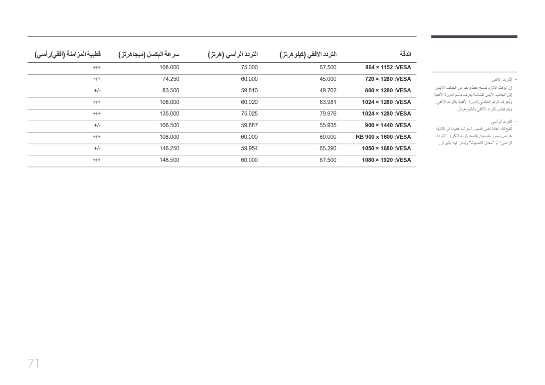 Samsung LS32E590CS/ZR manual 864 × 1152 ‏VESA, 720 × 1280 ‏VESA, 800 × 1280 ‏VESA, 1024 × 1280 ‏VESA, 900 × 1440 ‏VESA 