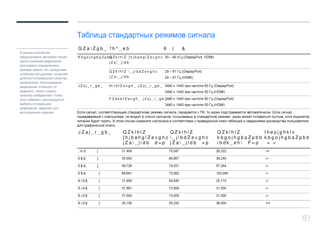 Samsung LS34E790CN/CI manual Таблица стандартных режимов сигнала 