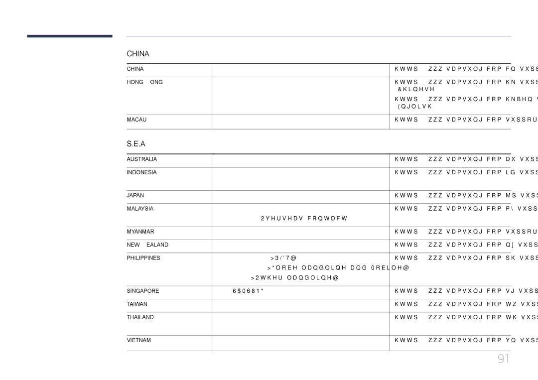 Samsung LS34E790CN/CI 852 3698 Chinese English, 1300 362, 021-56997777 08001128888, 0120-363-905, Overseas contact 