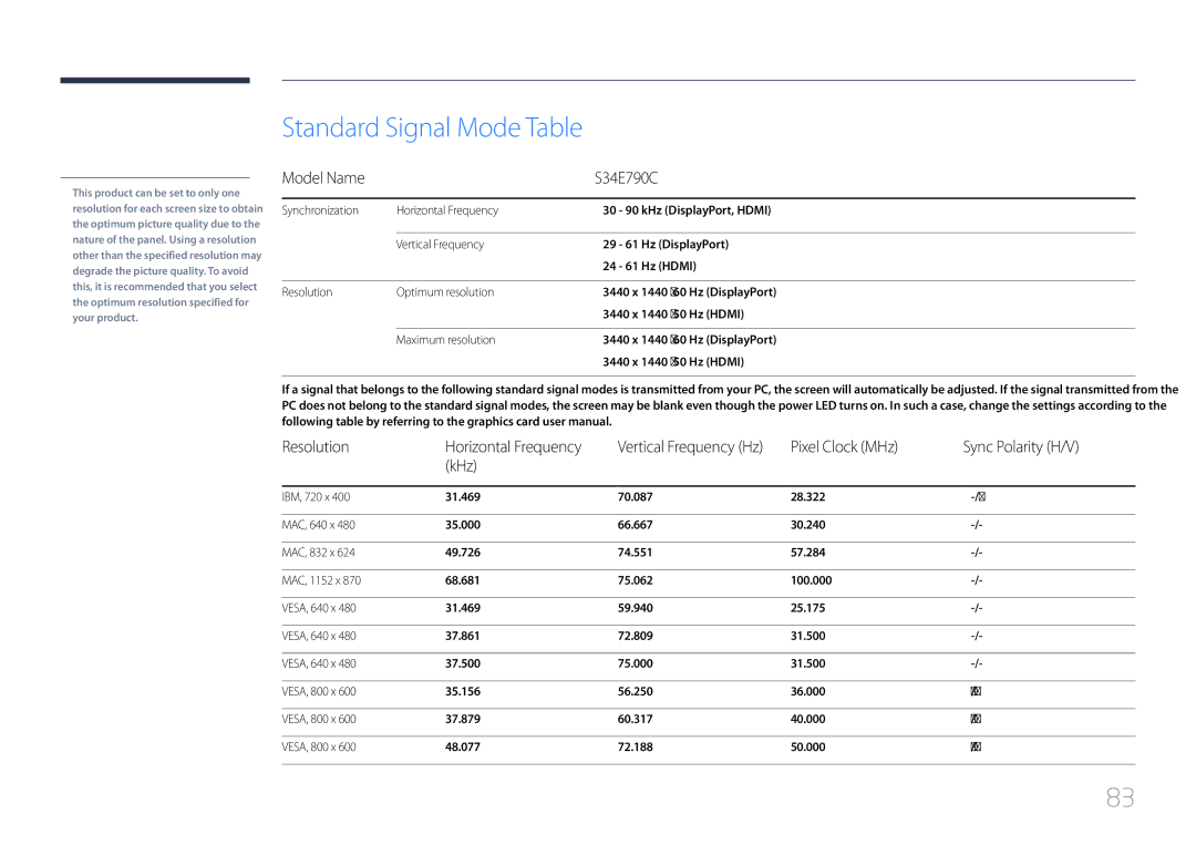 Samsung LS34E790CNS/CH, LS34E790CNS/EN manual Standard Signal Mode Table 