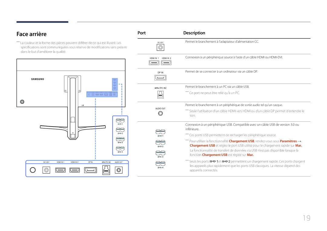 Samsung LS34E790CNS/EN manual Face arrière, Port 