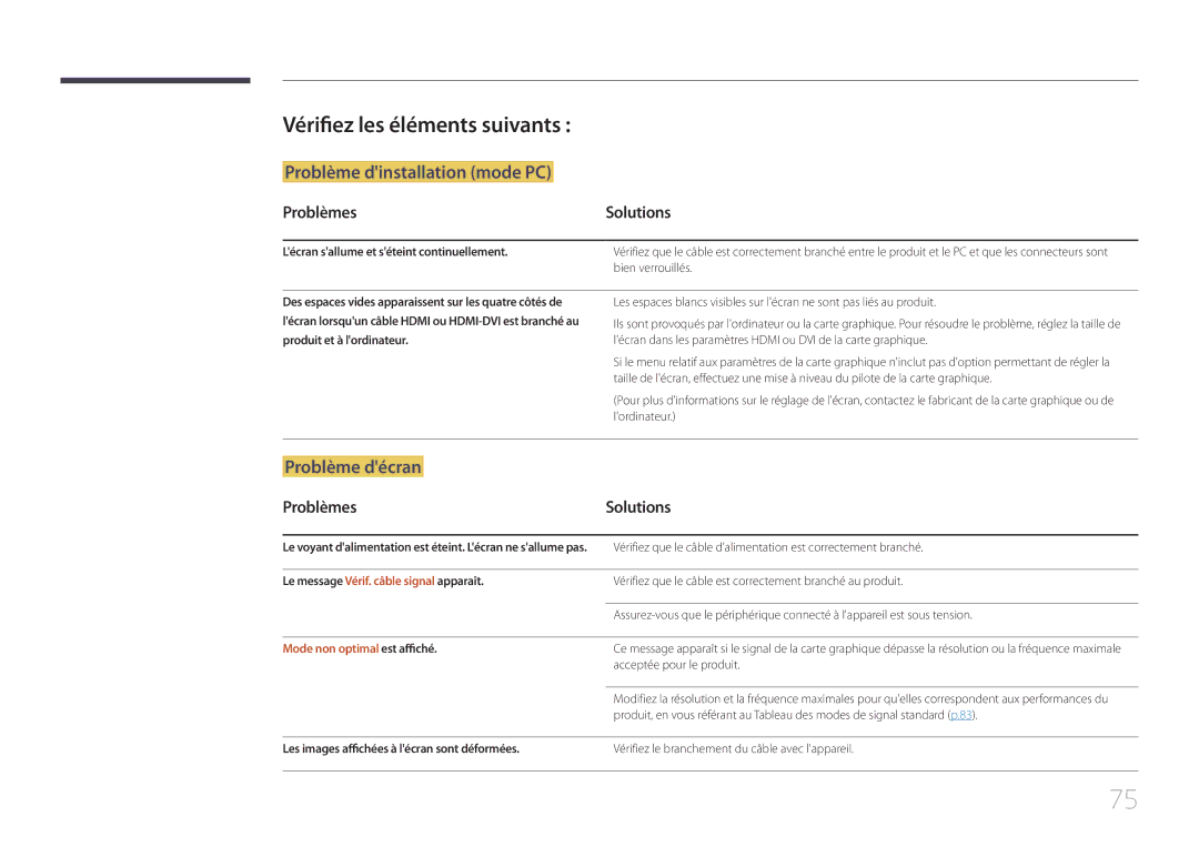 Samsung LS34E790CNS/EN manual Vérifiez les éléments suivants, Lécran sallume et séteint continuellement 