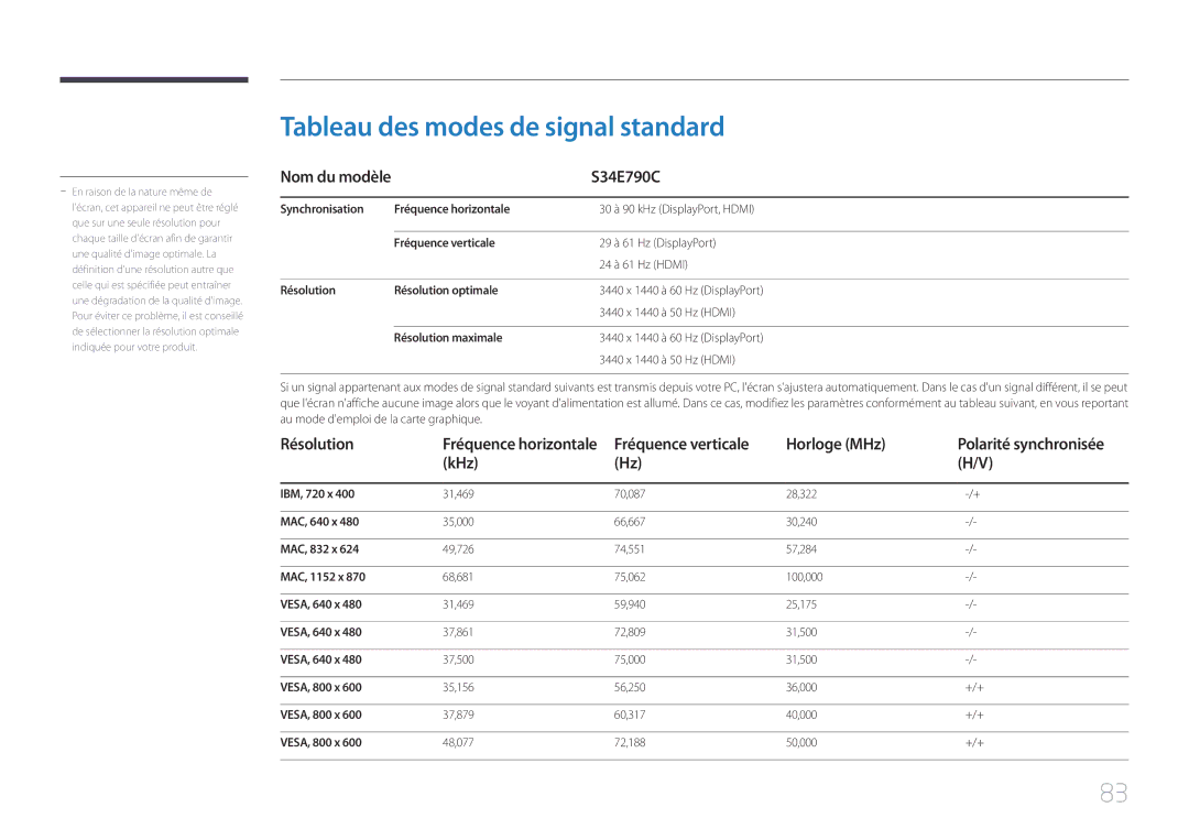 Samsung LS34E790CNS/EN manual Tableau des modes de signal standard 