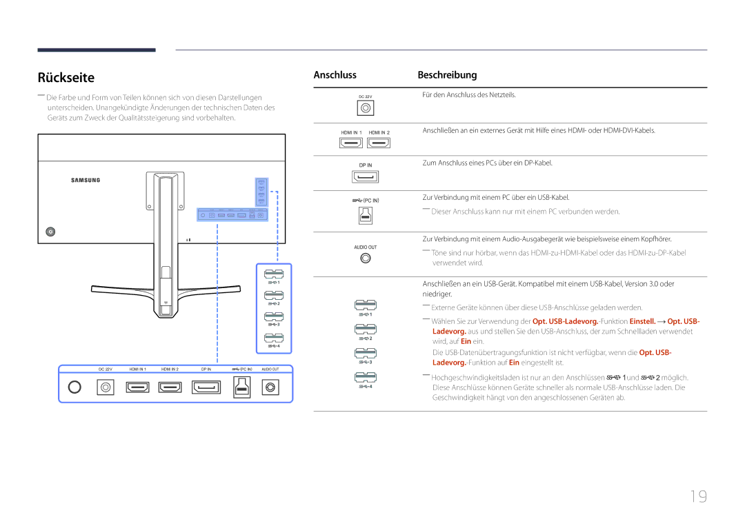 Samsung LS34E790CNS/EN manual Rückseite, AnschlussBeschreibung 