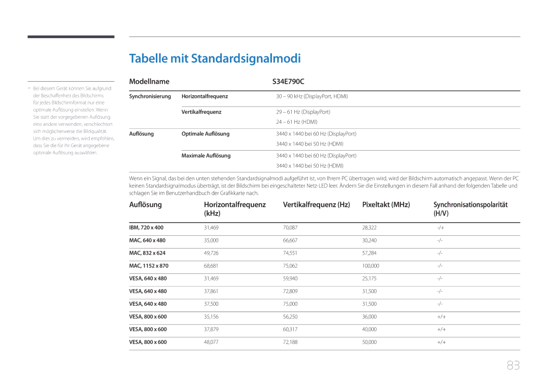 Samsung LS34E790CNS/EN manual Tabelle mit Standardsignalmodi, Modellname S34E790C, Auflösung, Pixeltakt MHz, KHz 