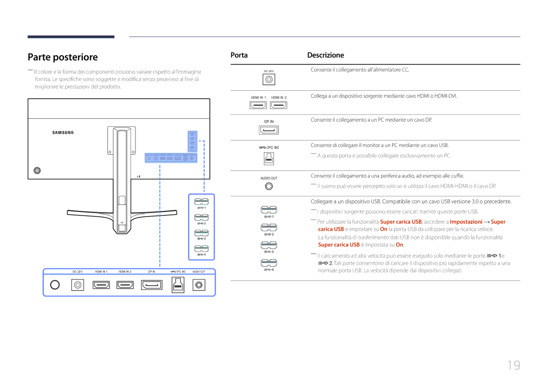 Samsung LS34E790CNS/EN manual Parte posteriore, PortaDescrizione 