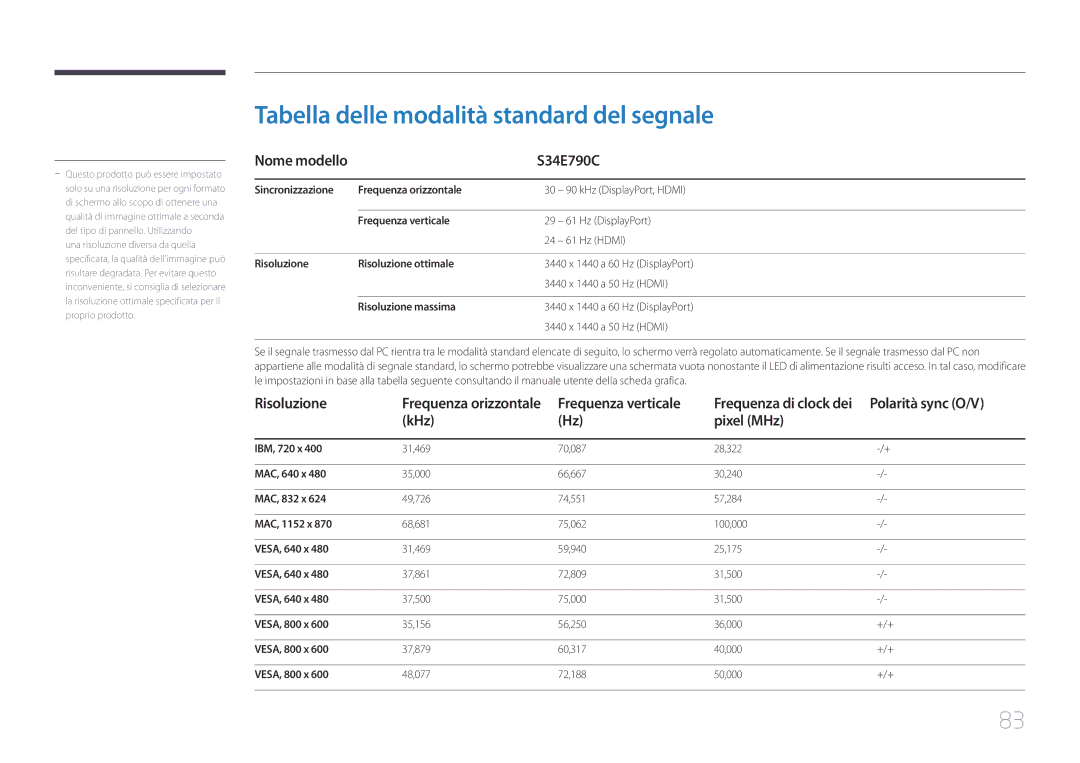 Samsung LS34E790CNS/EN manual Tabella delle modalità standard del segnale 