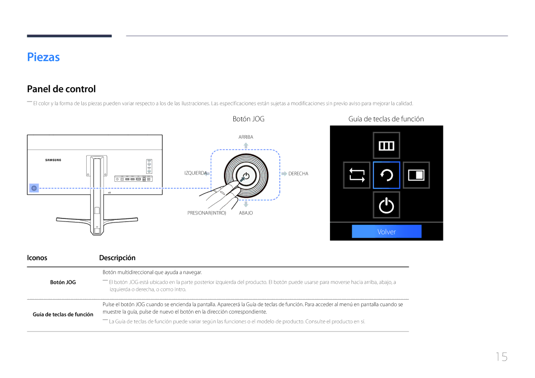 Samsung LS34E790CNS/EN manual Piezas, Panel de control, Iconos Descripción, Botón JOG, Guía de teclas de función 