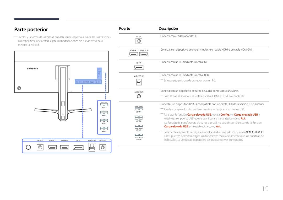 Samsung LS34E790CNS/EN manual Parte posterior, Puerto 