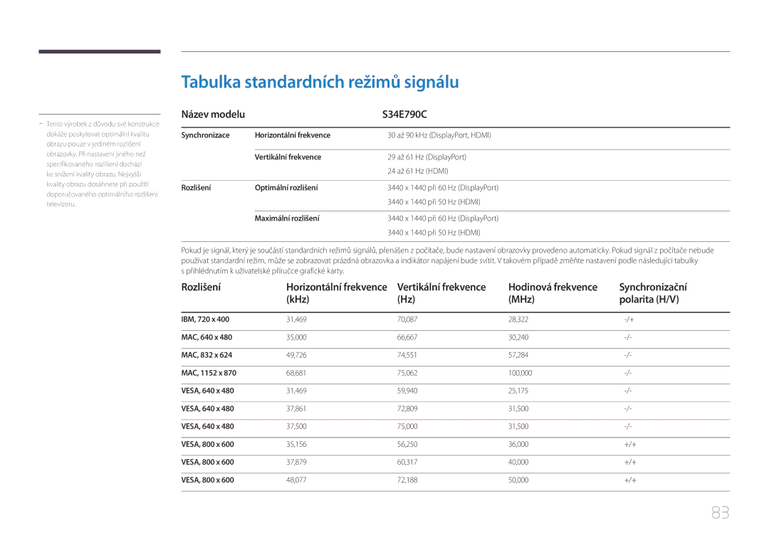 Samsung LS34E790CNS/EN manual Tabulka standardních režimů signálu, Rozlišení, Synchronizační, KHz MHz Polarita H/V 