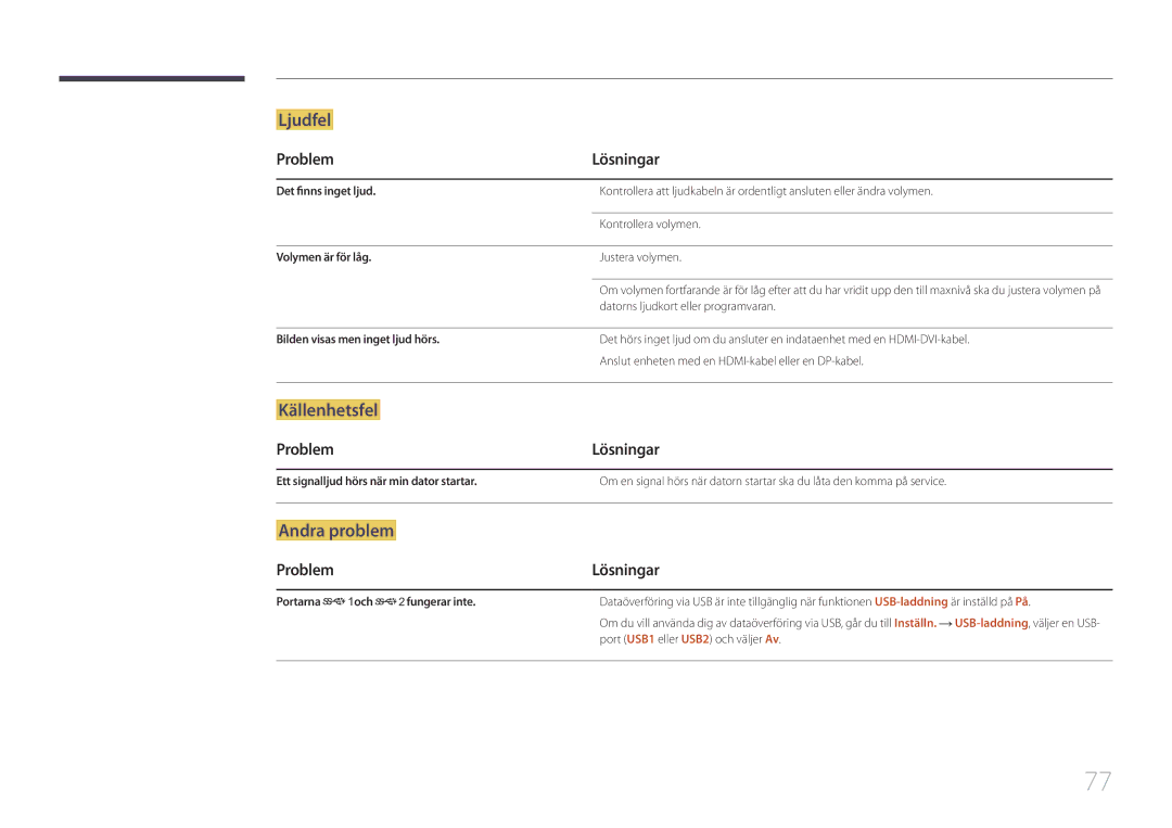 Samsung LS34E790CNS/EN manual Det finns inget ljud, Volymen är för låg, Bilden visas men inget ljud hörs 