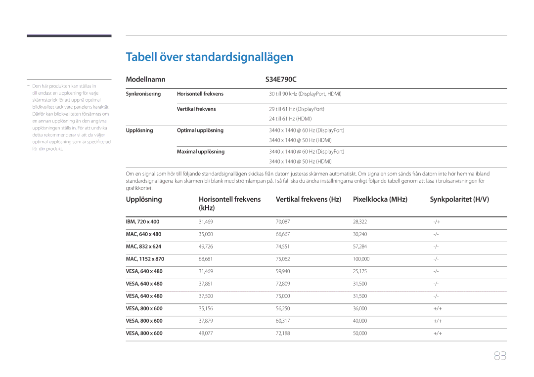 Samsung LS34E790CNS/EN manual Tabell över standardsignallägen 