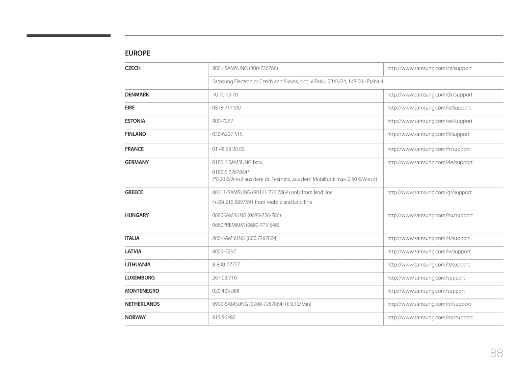 Samsung LS34E790CNS/EN 70 70 19, 0818, 800-7267, 030-6227, 01 48 63 00, 0180 6 Samsung bzw, 0680SAMSUNG 0680PREMIUM, 815 