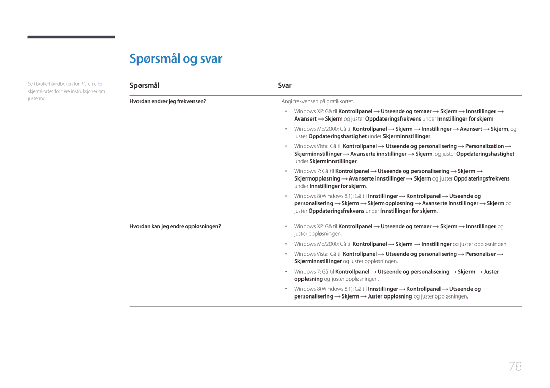 Samsung LS34E790CNS/EN manual Spørsmål og svar 