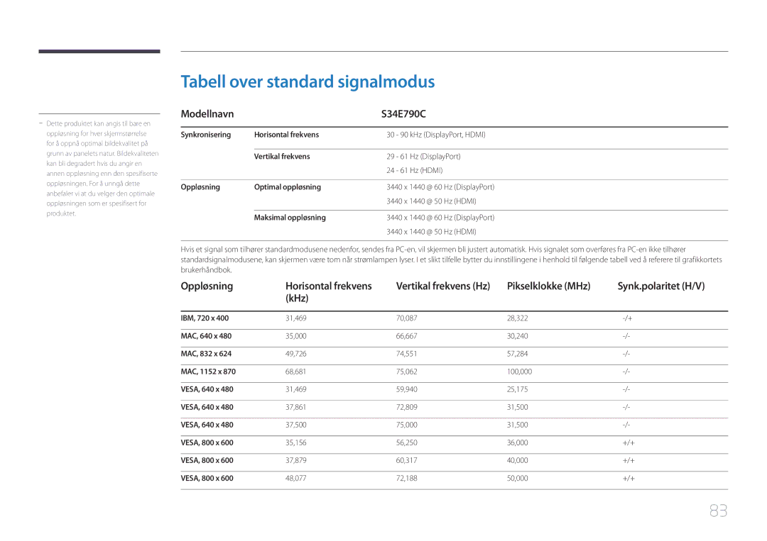 Samsung LS34E790CNS/EN manual Tabell over standard signalmodus 