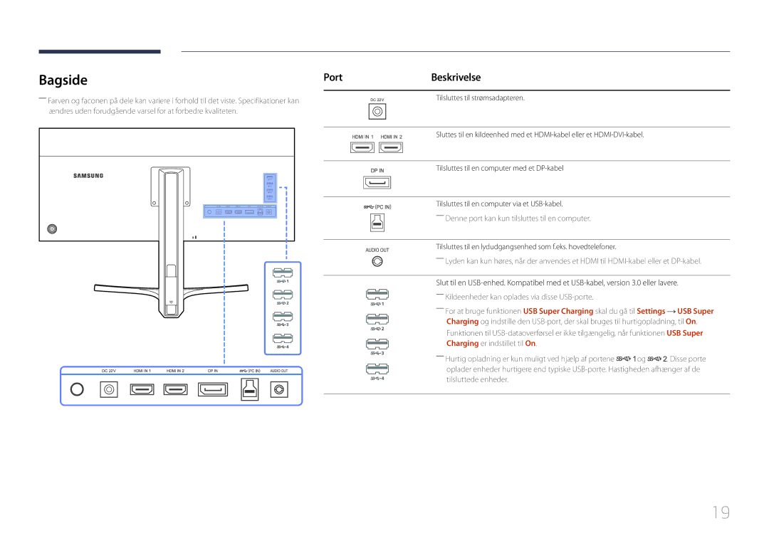 Samsung LS34E790CNS/EN manual Bagside, ――Denne port kan kun tilsluttes til en computer 