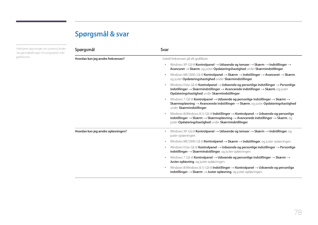 Samsung LS34E790CNS/EN manual Spørgsmål & svar 