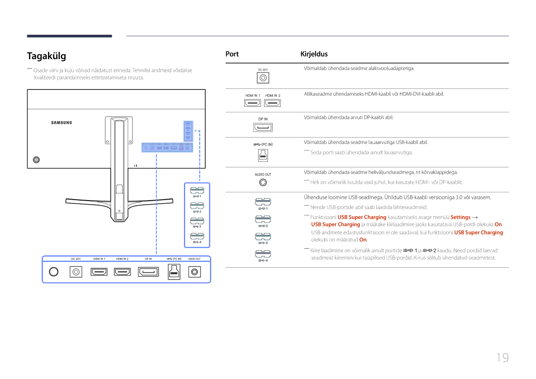 Samsung LS34E790CNS/EN manual Tagakülg, Port 