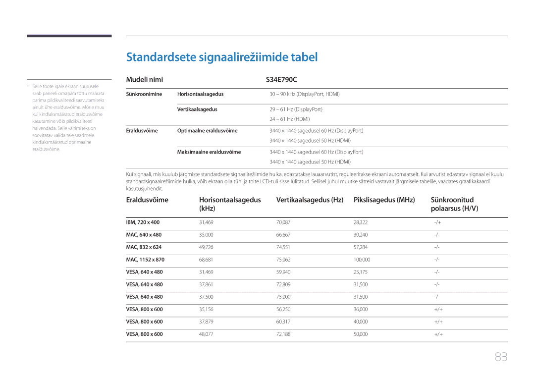 Samsung LS34E790CNS/EN manual Standardsete signaalirežiimide tabel 