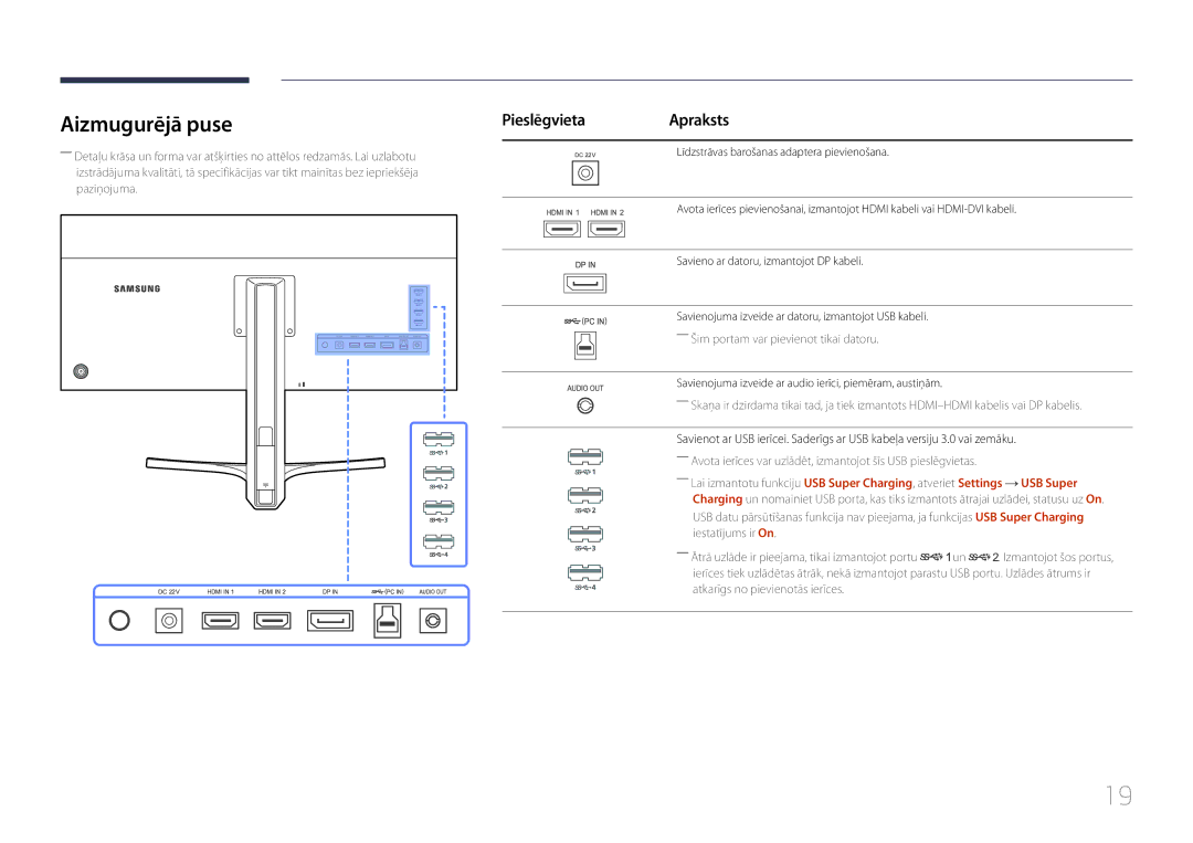 Samsung LS34E790CNS/EN manual Aizmugurējā puse, Pieslēgvieta 