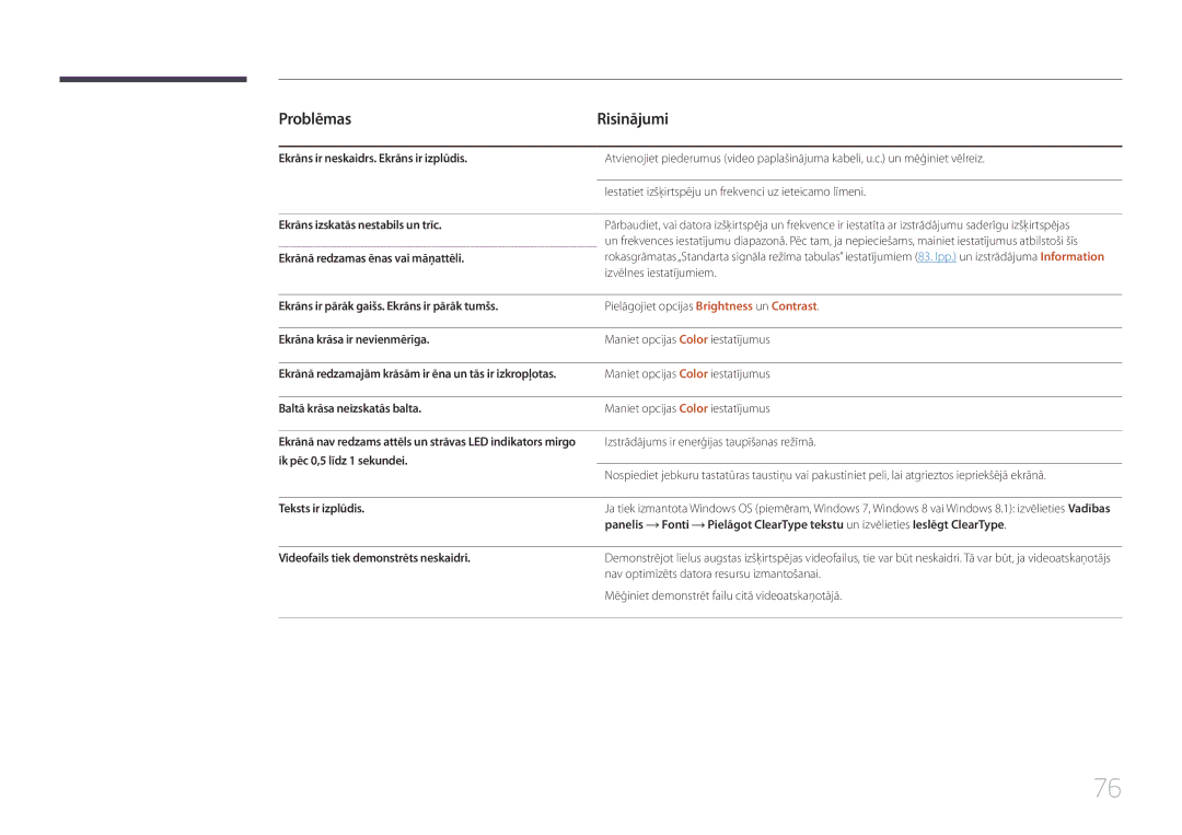 Samsung LS34E790CNS/EN manual Ekrāns ir neskaidrs. Ekrāns ir izplūdis, Ekrāns ir pārāk gaišs. Ekrāns ir pārāk tumšs 