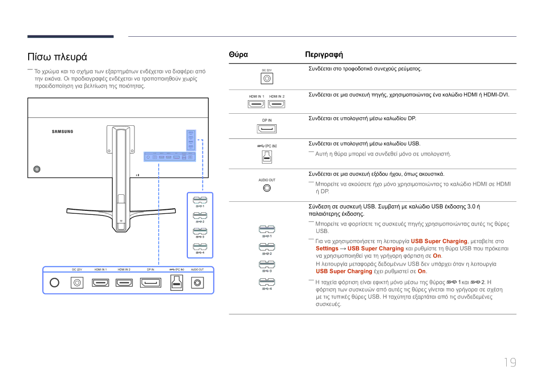 Samsung LS34E790CNS/EN manual Πίσω πλευρά, USB Super Charging έχει ρυθμιστεί σε On 