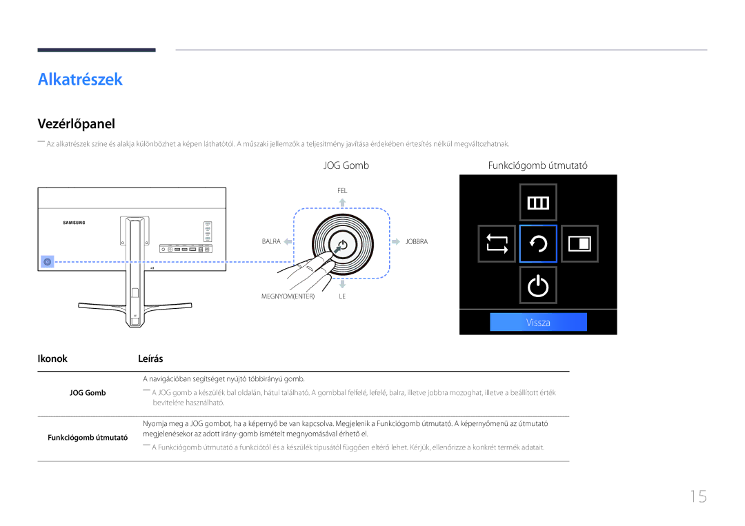 Samsung LS34E790CNS/EN manual Alkatrészek, Vezérlőpanel, Ikonok Leírás, JOG Gomb, Funkciógomb útmutató 