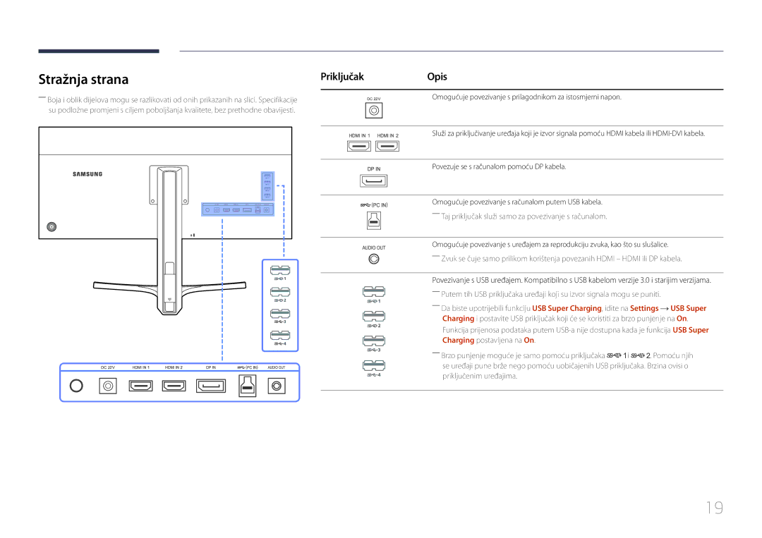 Samsung LS34E790CNS/EN manual Stražnja strana, Priključak 