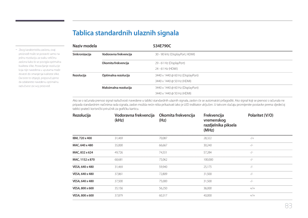 Samsung LS34E790CNS/EN manual Tablica standardnih ulaznih signala 