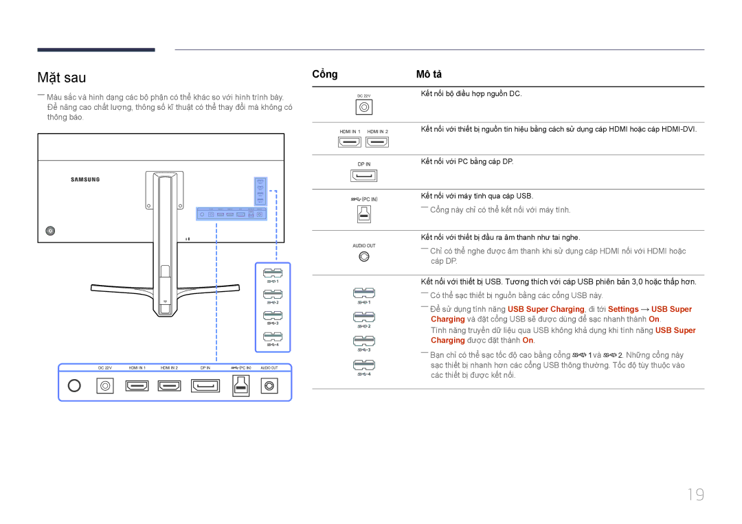 Samsung LS34E790CNS/XV manual Mặt sau, Cổng 