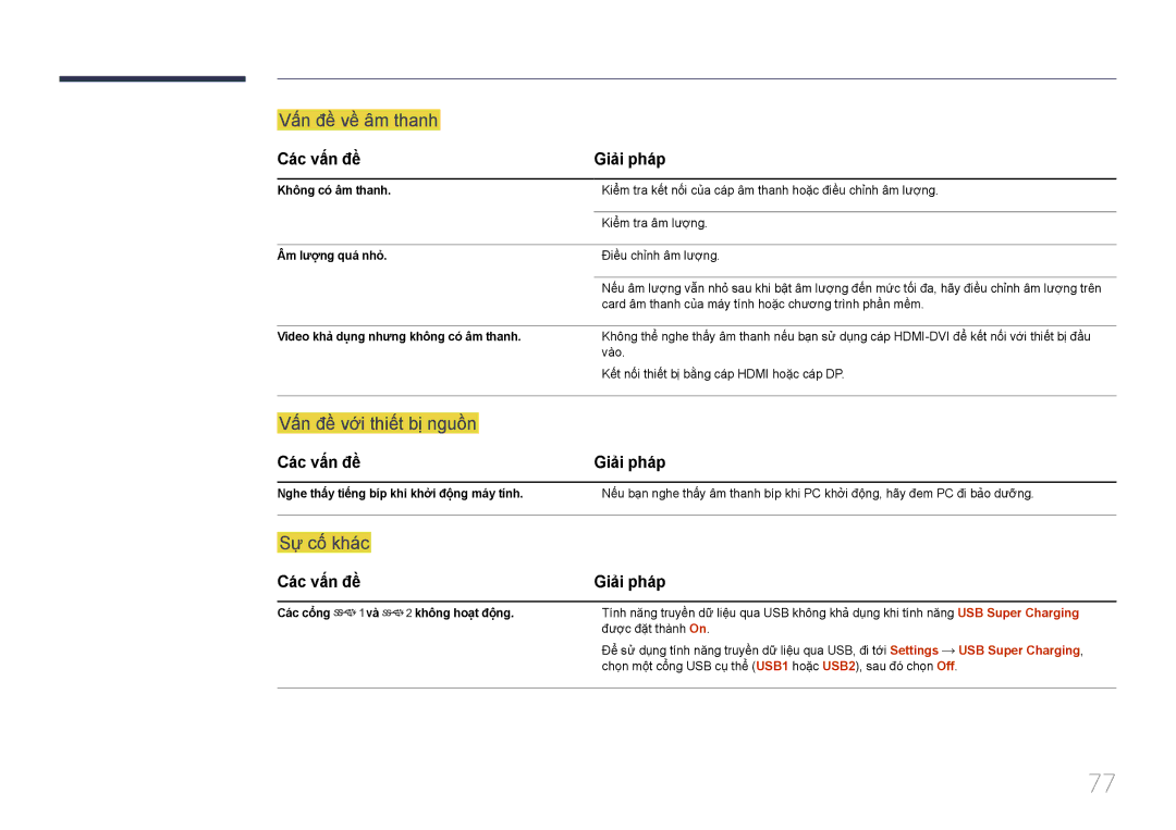 Samsung LS34E790CNS/XV manual Vấ́n đề̀ về̀ âm thanh, Cac vân đề 