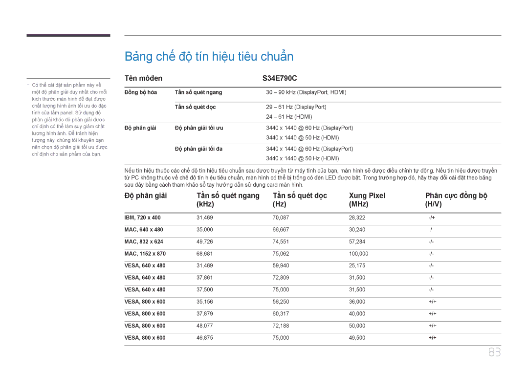 Samsung LS34E790CNS/XV manual Bảng chế độ tín hiệu tiêu chuẩn, Tên môđen S34E790C 
