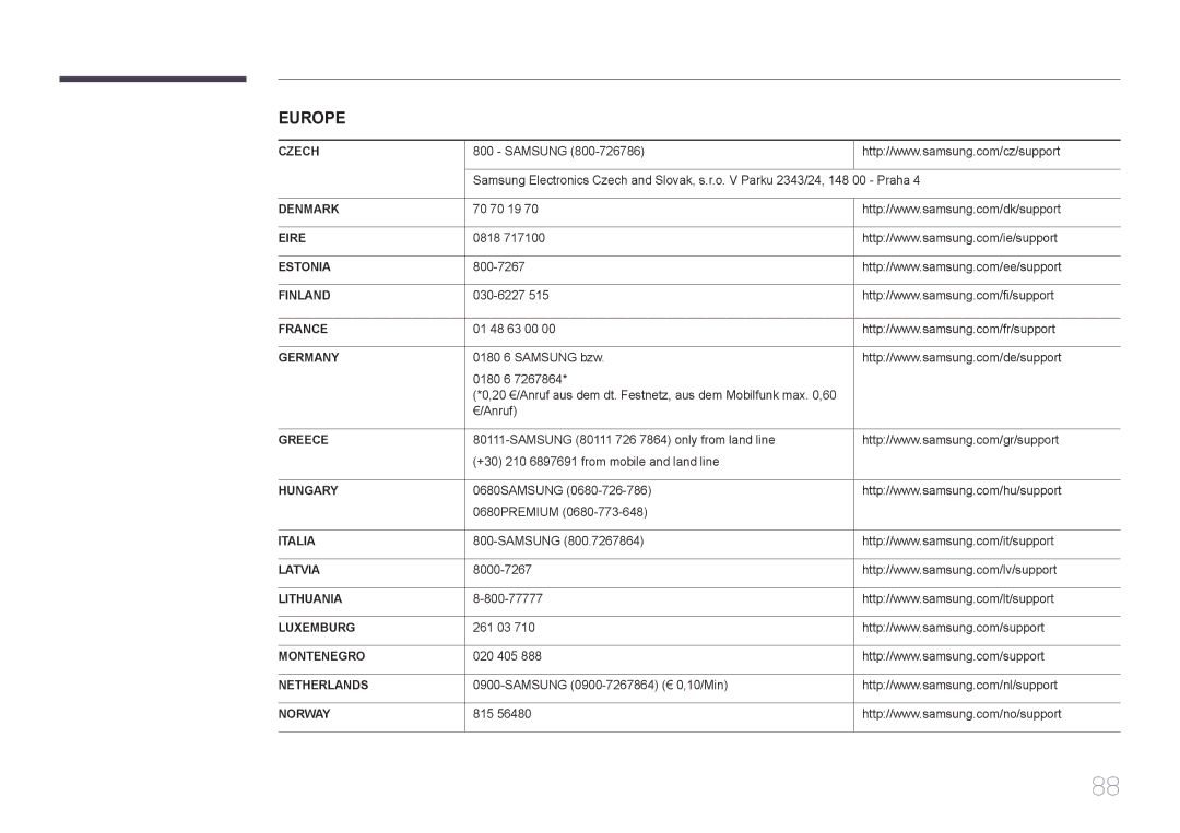 Samsung LS34E790CNS/XV manual Czech 