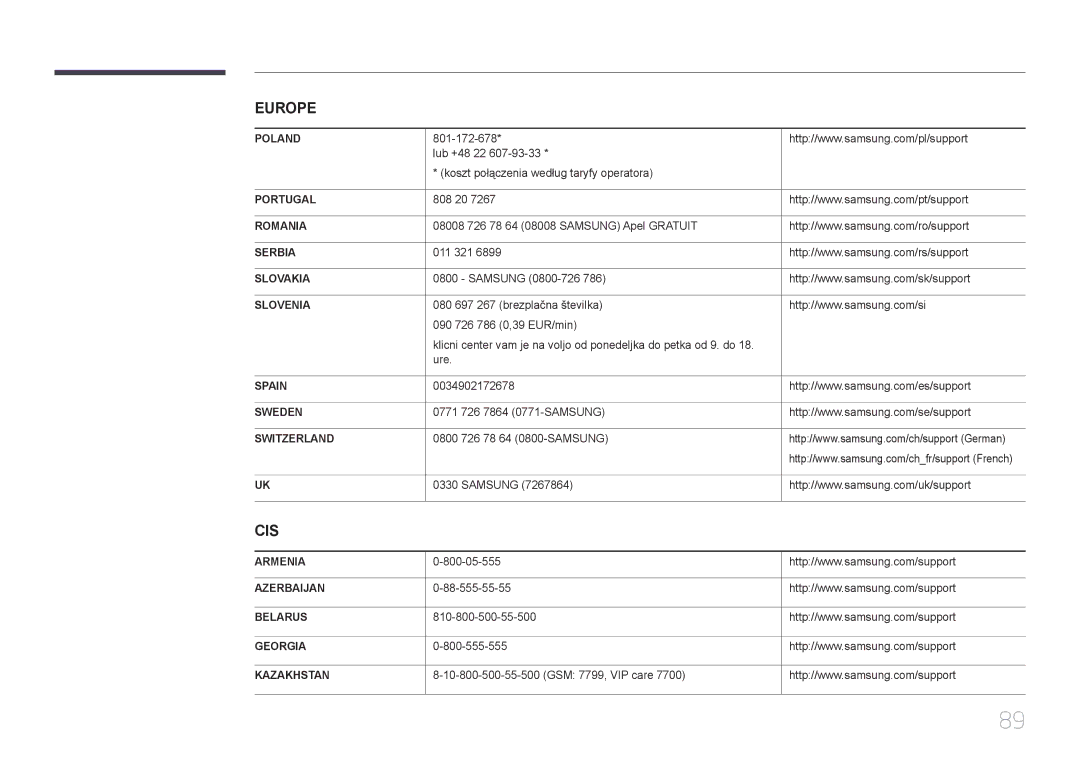 Samsung LS34E790CNS/XV manual Cis 