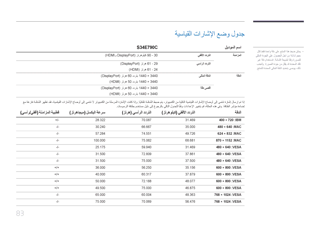 Samsung LS34E790CNS/ZR ةيسايقلا تاراشلإا عضو لودج, S34E790C ليدوملا مسا, يسأر/يقفأ ةنمازملا ةيبطق, زتره يسأرلا ددرتلا 